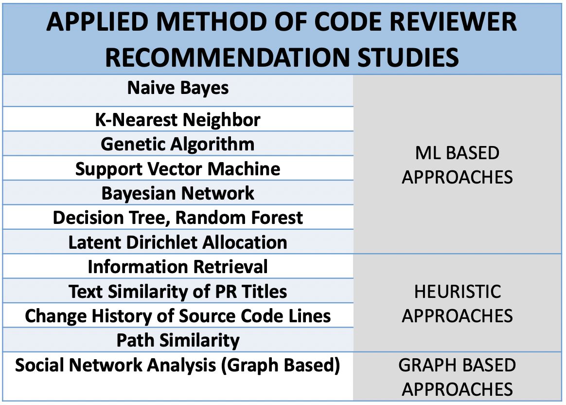 recommedation studies