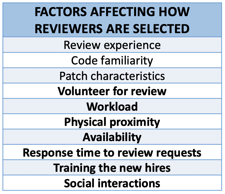 real life factors